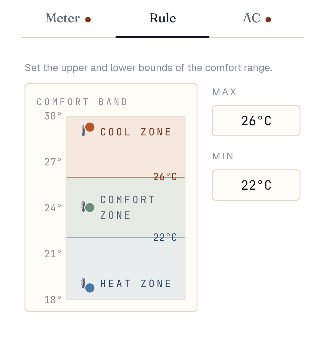 The rule tab of the area editor, with the comfort range set to a 26°C maximum and a 22°C minimum.