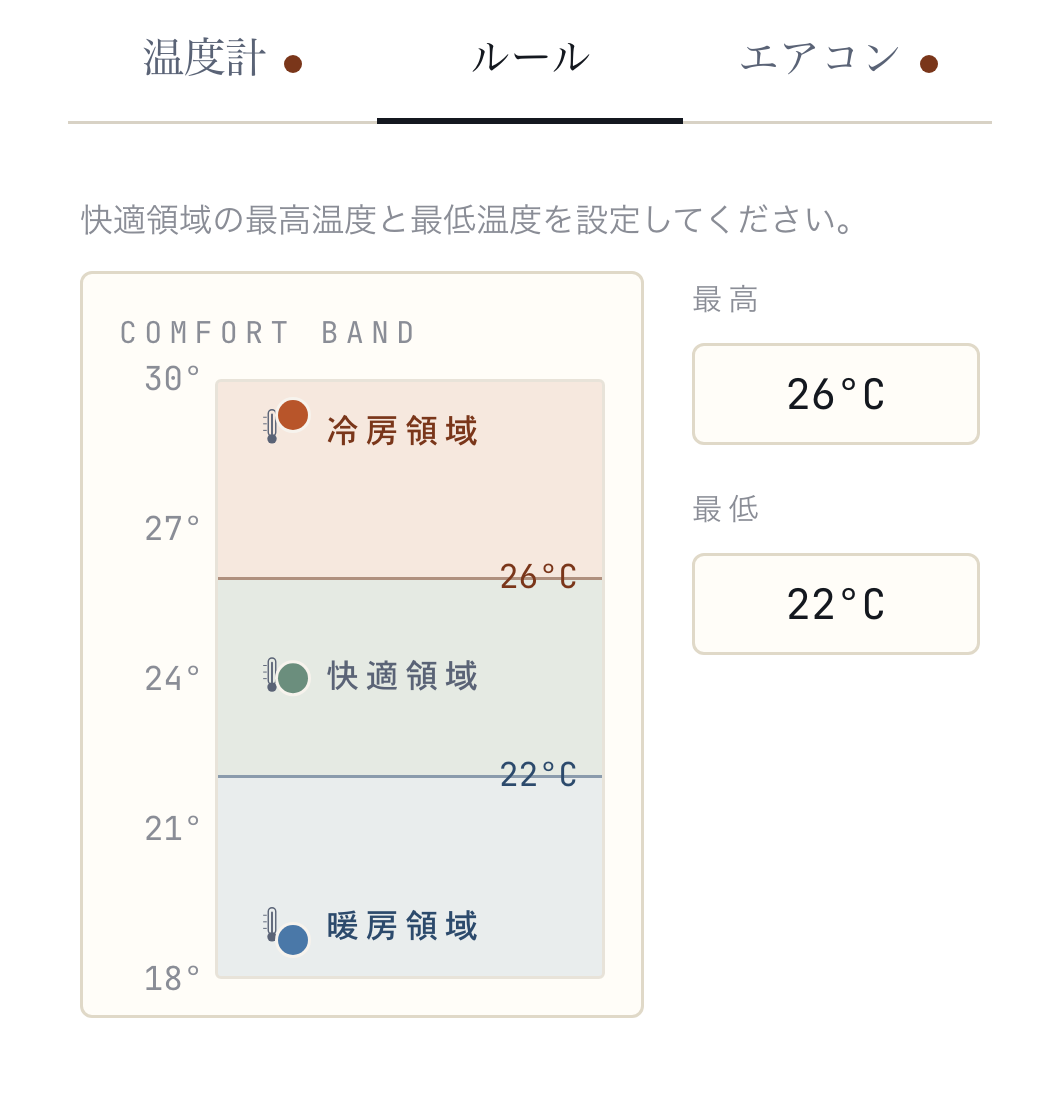 エリア設定画面のルールタブ。快適領域の最高温度 26℃ と最低温度 22℃ を入力している。